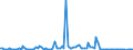 KN 84714990 /Exporte /Einheit = Preise (Euro/Bes. Maßeinheiten) /Partnerland: Litauen /Meldeland: Europäische Union /84714990:Datenverarbeitungsmaschinen, Automatisch, der Digitalen Technik, mit den šbrigen Einheiten Eines Systems Gestellt 'mit Mindestens Einer Zentraleinheit, Einer Eingabeeinheit und Einer Ausgabeeinheit' (Ausg. fr Zivile Luftfahrzeuge der Unterpos. 8471.49.10, Tragbare Maschinen mit Einem Gewicht von <= 10 kg Sowie Periphere Einheiten)