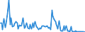 KN 84714990 /Exporte /Einheit = Preise (Euro/Bes. Maßeinheiten) /Partnerland: Slowakei /Meldeland: Europäische Union /84714990:Datenverarbeitungsmaschinen, Automatisch, der Digitalen Technik, mit den šbrigen Einheiten Eines Systems Gestellt 'mit Mindestens Einer Zentraleinheit, Einer Eingabeeinheit und Einer Ausgabeeinheit' (Ausg. fr Zivile Luftfahrzeuge der Unterpos. 8471.49.10, Tragbare Maschinen mit Einem Gewicht von <= 10 kg Sowie Periphere Einheiten)