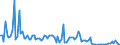 KN 84714990 /Exporte /Einheit = Preise (Euro/Bes. Maßeinheiten) /Partnerland: Ungarn /Meldeland: Europäische Union /84714990:Datenverarbeitungsmaschinen, Automatisch, der Digitalen Technik, mit den šbrigen Einheiten Eines Systems Gestellt 'mit Mindestens Einer Zentraleinheit, Einer Eingabeeinheit und Einer Ausgabeeinheit' (Ausg. fr Zivile Luftfahrzeuge der Unterpos. 8471.49.10, Tragbare Maschinen mit Einem Gewicht von <= 10 kg Sowie Periphere Einheiten)