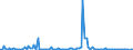 KN 84714990 /Exporte /Einheit = Preise (Euro/Bes. Maßeinheiten) /Partnerland: Bulgarien /Meldeland: Europäische Union /84714990:Datenverarbeitungsmaschinen, Automatisch, der Digitalen Technik, mit den šbrigen Einheiten Eines Systems Gestellt 'mit Mindestens Einer Zentraleinheit, Einer Eingabeeinheit und Einer Ausgabeeinheit' (Ausg. fr Zivile Luftfahrzeuge der Unterpos. 8471.49.10, Tragbare Maschinen mit Einem Gewicht von <= 10 kg Sowie Periphere Einheiten)