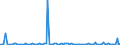 KN 84714990 /Exporte /Einheit = Preise (Euro/Bes. Maßeinheiten) /Partnerland: Albanien /Meldeland: Europäische Union /84714990:Datenverarbeitungsmaschinen, Automatisch, der Digitalen Technik, mit den šbrigen Einheiten Eines Systems Gestellt 'mit Mindestens Einer Zentraleinheit, Einer Eingabeeinheit und Einer Ausgabeeinheit' (Ausg. fr Zivile Luftfahrzeuge der Unterpos. 8471.49.10, Tragbare Maschinen mit Einem Gewicht von <= 10 kg Sowie Periphere Einheiten)