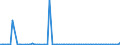 KN 84714990 /Exporte /Einheit = Preise (Euro/Bes. Maßeinheiten) /Partnerland: Weissrussland /Meldeland: Europäische Union /84714990:Datenverarbeitungsmaschinen, Automatisch, der Digitalen Technik, mit den šbrigen Einheiten Eines Systems Gestellt 'mit Mindestens Einer Zentraleinheit, Einer Eingabeeinheit und Einer Ausgabeeinheit' (Ausg. fr Zivile Luftfahrzeuge der Unterpos. 8471.49.10, Tragbare Maschinen mit Einem Gewicht von <= 10 kg Sowie Periphere Einheiten)