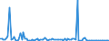 KN 84714990 /Exporte /Einheit = Preise (Euro/Bes. Maßeinheiten) /Partnerland: Moldau /Meldeland: Europäische Union /84714990:Datenverarbeitungsmaschinen, Automatisch, der Digitalen Technik, mit den šbrigen Einheiten Eines Systems Gestellt 'mit Mindestens Einer Zentraleinheit, Einer Eingabeeinheit und Einer Ausgabeeinheit' (Ausg. fr Zivile Luftfahrzeuge der Unterpos. 8471.49.10, Tragbare Maschinen mit Einem Gewicht von <= 10 kg Sowie Periphere Einheiten)