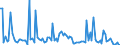 KN 84714990 /Exporte /Einheit = Preise (Euro/Bes. Maßeinheiten) /Partnerland: Russland /Meldeland: Europäische Union /84714990:Datenverarbeitungsmaschinen, Automatisch, der Digitalen Technik, mit den šbrigen Einheiten Eines Systems Gestellt 'mit Mindestens Einer Zentraleinheit, Einer Eingabeeinheit und Einer Ausgabeeinheit' (Ausg. fr Zivile Luftfahrzeuge der Unterpos. 8471.49.10, Tragbare Maschinen mit Einem Gewicht von <= 10 kg Sowie Periphere Einheiten)