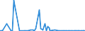 KN 84714990 /Exporte /Einheit = Preise (Euro/Bes. Maßeinheiten) /Partnerland: Armenien /Meldeland: Europäische Union /84714990:Datenverarbeitungsmaschinen, Automatisch, der Digitalen Technik, mit den šbrigen Einheiten Eines Systems Gestellt 'mit Mindestens Einer Zentraleinheit, Einer Eingabeeinheit und Einer Ausgabeeinheit' (Ausg. fr Zivile Luftfahrzeuge der Unterpos. 8471.49.10, Tragbare Maschinen mit Einem Gewicht von <= 10 kg Sowie Periphere Einheiten)