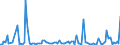 KN 84714990 /Exporte /Einheit = Preise (Euro/Bes. Maßeinheiten) /Partnerland: Aserbaidschan /Meldeland: Europäische Union /84714990:Datenverarbeitungsmaschinen, Automatisch, der Digitalen Technik, mit den šbrigen Einheiten Eines Systems Gestellt 'mit Mindestens Einer Zentraleinheit, Einer Eingabeeinheit und Einer Ausgabeeinheit' (Ausg. fr Zivile Luftfahrzeuge der Unterpos. 8471.49.10, Tragbare Maschinen mit Einem Gewicht von <= 10 kg Sowie Periphere Einheiten)