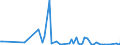 KN 84714990 /Exporte /Einheit = Preise (Euro/Bes. Maßeinheiten) /Partnerland: Turkmenistan /Meldeland: Europäische Union /84714990:Datenverarbeitungsmaschinen, Automatisch, der Digitalen Technik, mit den šbrigen Einheiten Eines Systems Gestellt 'mit Mindestens Einer Zentraleinheit, Einer Eingabeeinheit und Einer Ausgabeeinheit' (Ausg. fr Zivile Luftfahrzeuge der Unterpos. 8471.49.10, Tragbare Maschinen mit Einem Gewicht von <= 10 kg Sowie Periphere Einheiten)