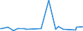 KN 84714990 /Exporte /Einheit = Preise (Euro/Bes. Maßeinheiten) /Partnerland: Tadschikistan /Meldeland: Europäische Union /84714990:Datenverarbeitungsmaschinen, Automatisch, der Digitalen Technik, mit den šbrigen Einheiten Eines Systems Gestellt 'mit Mindestens Einer Zentraleinheit, Einer Eingabeeinheit und Einer Ausgabeeinheit' (Ausg. fr Zivile Luftfahrzeuge der Unterpos. 8471.49.10, Tragbare Maschinen mit Einem Gewicht von <= 10 kg Sowie Periphere Einheiten)