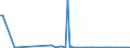 KN 84714990 /Exporte /Einheit = Preise (Euro/Bes. Maßeinheiten) /Partnerland: Kirgistan /Meldeland: Europäische Union /84714990:Datenverarbeitungsmaschinen, Automatisch, der Digitalen Technik, mit den šbrigen Einheiten Eines Systems Gestellt 'mit Mindestens Einer Zentraleinheit, Einer Eingabeeinheit und Einer Ausgabeeinheit' (Ausg. fr Zivile Luftfahrzeuge der Unterpos. 8471.49.10, Tragbare Maschinen mit Einem Gewicht von <= 10 kg Sowie Periphere Einheiten)