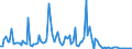 KN 84714990 /Exporte /Einheit = Preise (Euro/Bes. Maßeinheiten) /Partnerland: Kroatien /Meldeland: Europäische Union /84714990:Datenverarbeitungsmaschinen, Automatisch, der Digitalen Technik, mit den šbrigen Einheiten Eines Systems Gestellt 'mit Mindestens Einer Zentraleinheit, Einer Eingabeeinheit und Einer Ausgabeeinheit' (Ausg. fr Zivile Luftfahrzeuge der Unterpos. 8471.49.10, Tragbare Maschinen mit Einem Gewicht von <= 10 kg Sowie Periphere Einheiten)