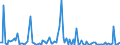 KN 84714990 /Exporte /Einheit = Preise (Euro/Bes. Maßeinheiten) /Partnerland: Bosn.-herzegowina /Meldeland: Europäische Union /84714990:Datenverarbeitungsmaschinen, Automatisch, der Digitalen Technik, mit den šbrigen Einheiten Eines Systems Gestellt 'mit Mindestens Einer Zentraleinheit, Einer Eingabeeinheit und Einer Ausgabeeinheit' (Ausg. fr Zivile Luftfahrzeuge der Unterpos. 8471.49.10, Tragbare Maschinen mit Einem Gewicht von <= 10 kg Sowie Periphere Einheiten)