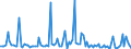 KN 84714990 /Exporte /Einheit = Preise (Euro/Bes. Maßeinheiten) /Partnerland: Ehem.jug.rep.mazed /Meldeland: Europäische Union /84714990:Datenverarbeitungsmaschinen, Automatisch, der Digitalen Technik, mit den šbrigen Einheiten Eines Systems Gestellt 'mit Mindestens Einer Zentraleinheit, Einer Eingabeeinheit und Einer Ausgabeeinheit' (Ausg. fr Zivile Luftfahrzeuge der Unterpos. 8471.49.10, Tragbare Maschinen mit Einem Gewicht von <= 10 kg Sowie Periphere Einheiten)