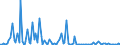 KN 84714990 /Exporte /Einheit = Preise (Euro/Bes. Maßeinheiten) /Partnerland: Marokko /Meldeland: Europäische Union /84714990:Datenverarbeitungsmaschinen, Automatisch, der Digitalen Technik, mit den šbrigen Einheiten Eines Systems Gestellt 'mit Mindestens Einer Zentraleinheit, Einer Eingabeeinheit und Einer Ausgabeeinheit' (Ausg. fr Zivile Luftfahrzeuge der Unterpos. 8471.49.10, Tragbare Maschinen mit Einem Gewicht von <= 10 kg Sowie Periphere Einheiten)