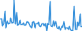 KN 84714990 /Exporte /Einheit = Preise (Euro/Bes. Maßeinheiten) /Partnerland: Tunesien /Meldeland: Europäische Union /84714990:Datenverarbeitungsmaschinen, Automatisch, der Digitalen Technik, mit den šbrigen Einheiten Eines Systems Gestellt 'mit Mindestens Einer Zentraleinheit, Einer Eingabeeinheit und Einer Ausgabeeinheit' (Ausg. fr Zivile Luftfahrzeuge der Unterpos. 8471.49.10, Tragbare Maschinen mit Einem Gewicht von <= 10 kg Sowie Periphere Einheiten)