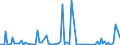 KN 84714990 /Exporte /Einheit = Preise (Euro/Bes. Maßeinheiten) /Partnerland: Sudan /Meldeland: Europäische Union /84714990:Datenverarbeitungsmaschinen, Automatisch, der Digitalen Technik, mit den šbrigen Einheiten Eines Systems Gestellt 'mit Mindestens Einer Zentraleinheit, Einer Eingabeeinheit und Einer Ausgabeeinheit' (Ausg. fr Zivile Luftfahrzeuge der Unterpos. 8471.49.10, Tragbare Maschinen mit Einem Gewicht von <= 10 kg Sowie Periphere Einheiten)