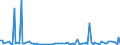 KN 84714990 /Exporte /Einheit = Preise (Euro/Bes. Maßeinheiten) /Partnerland: Mauretanien /Meldeland: Europäische Union /84714990:Datenverarbeitungsmaschinen, Automatisch, der Digitalen Technik, mit den šbrigen Einheiten Eines Systems Gestellt 'mit Mindestens Einer Zentraleinheit, Einer Eingabeeinheit und Einer Ausgabeeinheit' (Ausg. fr Zivile Luftfahrzeuge der Unterpos. 8471.49.10, Tragbare Maschinen mit Einem Gewicht von <= 10 kg Sowie Periphere Einheiten)