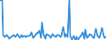 KN 84714990 /Exporte /Einheit = Preise (Euro/Bes. Maßeinheiten) /Partnerland: Mali /Meldeland: Europäische Union /84714990:Datenverarbeitungsmaschinen, Automatisch, der Digitalen Technik, mit den šbrigen Einheiten Eines Systems Gestellt 'mit Mindestens Einer Zentraleinheit, Einer Eingabeeinheit und Einer Ausgabeeinheit' (Ausg. fr Zivile Luftfahrzeuge der Unterpos. 8471.49.10, Tragbare Maschinen mit Einem Gewicht von <= 10 kg Sowie Periphere Einheiten)