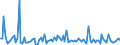 KN 84714990 /Exporte /Einheit = Preise (Euro/Bes. Maßeinheiten) /Partnerland: Niger /Meldeland: Europäische Union /84714990:Datenverarbeitungsmaschinen, Automatisch, der Digitalen Technik, mit den šbrigen Einheiten Eines Systems Gestellt 'mit Mindestens Einer Zentraleinheit, Einer Eingabeeinheit und Einer Ausgabeeinheit' (Ausg. fr Zivile Luftfahrzeuge der Unterpos. 8471.49.10, Tragbare Maschinen mit Einem Gewicht von <= 10 kg Sowie Periphere Einheiten)