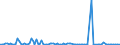 KN 84714990 /Exporte /Einheit = Preise (Euro/Bes. Maßeinheiten) /Partnerland: Tschad /Meldeland: Europäische Union /84714990:Datenverarbeitungsmaschinen, Automatisch, der Digitalen Technik, mit den šbrigen Einheiten Eines Systems Gestellt 'mit Mindestens Einer Zentraleinheit, Einer Eingabeeinheit und Einer Ausgabeeinheit' (Ausg. fr Zivile Luftfahrzeuge der Unterpos. 8471.49.10, Tragbare Maschinen mit Einem Gewicht von <= 10 kg Sowie Periphere Einheiten)