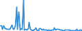 KN 84714990 /Exporte /Einheit = Preise (Euro/Bes. Maßeinheiten) /Partnerland: Kap Verde /Meldeland: Europäische Union /84714990:Datenverarbeitungsmaschinen, Automatisch, der Digitalen Technik, mit den šbrigen Einheiten Eines Systems Gestellt 'mit Mindestens Einer Zentraleinheit, Einer Eingabeeinheit und Einer Ausgabeeinheit' (Ausg. fr Zivile Luftfahrzeuge der Unterpos. 8471.49.10, Tragbare Maschinen mit Einem Gewicht von <= 10 kg Sowie Periphere Einheiten)