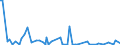 KN 84714990 /Exporte /Einheit = Preise (Euro/Bes. Maßeinheiten) /Partnerland: Gambia /Meldeland: Europäische Union /84714990:Datenverarbeitungsmaschinen, Automatisch, der Digitalen Technik, mit den šbrigen Einheiten Eines Systems Gestellt 'mit Mindestens Einer Zentraleinheit, Einer Eingabeeinheit und Einer Ausgabeeinheit' (Ausg. fr Zivile Luftfahrzeuge der Unterpos. 8471.49.10, Tragbare Maschinen mit Einem Gewicht von <= 10 kg Sowie Periphere Einheiten)