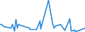 KN 84714990 /Exporte /Einheit = Preise (Euro/Bes. Maßeinheiten) /Partnerland: Guinea-biss. /Meldeland: Europäische Union /84714990:Datenverarbeitungsmaschinen, Automatisch, der Digitalen Technik, mit den šbrigen Einheiten Eines Systems Gestellt 'mit Mindestens Einer Zentraleinheit, Einer Eingabeeinheit und Einer Ausgabeeinheit' (Ausg. fr Zivile Luftfahrzeuge der Unterpos. 8471.49.10, Tragbare Maschinen mit Einem Gewicht von <= 10 kg Sowie Periphere Einheiten)