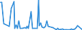 KN 84714990 /Exporte /Einheit = Preise (Euro/Bes. Maßeinheiten) /Partnerland: Sierra Leone /Meldeland: Europäische Union /84714990:Datenverarbeitungsmaschinen, Automatisch, der Digitalen Technik, mit den šbrigen Einheiten Eines Systems Gestellt 'mit Mindestens Einer Zentraleinheit, Einer Eingabeeinheit und Einer Ausgabeeinheit' (Ausg. fr Zivile Luftfahrzeuge der Unterpos. 8471.49.10, Tragbare Maschinen mit Einem Gewicht von <= 10 kg Sowie Periphere Einheiten)