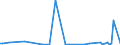 KN 84714990 /Exporte /Einheit = Preise (Euro/Bes. Maßeinheiten) /Partnerland: Liberia /Meldeland: Europäische Union /84714990:Datenverarbeitungsmaschinen, Automatisch, der Digitalen Technik, mit den šbrigen Einheiten Eines Systems Gestellt 'mit Mindestens Einer Zentraleinheit, Einer Eingabeeinheit und Einer Ausgabeeinheit' (Ausg. fr Zivile Luftfahrzeuge der Unterpos. 8471.49.10, Tragbare Maschinen mit Einem Gewicht von <= 10 kg Sowie Periphere Einheiten)