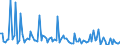 KN 84714990 /Exporte /Einheit = Preise (Euro/Bes. Maßeinheiten) /Partnerland: Elfenbeink. /Meldeland: Europäische Union /84714990:Datenverarbeitungsmaschinen, Automatisch, der Digitalen Technik, mit den šbrigen Einheiten Eines Systems Gestellt 'mit Mindestens Einer Zentraleinheit, Einer Eingabeeinheit und Einer Ausgabeeinheit' (Ausg. fr Zivile Luftfahrzeuge der Unterpos. 8471.49.10, Tragbare Maschinen mit Einem Gewicht von <= 10 kg Sowie Periphere Einheiten)