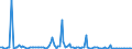 KN 84714990 /Exporte /Einheit = Preise (Euro/Bes. Maßeinheiten) /Partnerland: Ghana /Meldeland: Europäische Union /84714990:Datenverarbeitungsmaschinen, Automatisch, der Digitalen Technik, mit den šbrigen Einheiten Eines Systems Gestellt 'mit Mindestens Einer Zentraleinheit, Einer Eingabeeinheit und Einer Ausgabeeinheit' (Ausg. fr Zivile Luftfahrzeuge der Unterpos. 8471.49.10, Tragbare Maschinen mit Einem Gewicht von <= 10 kg Sowie Periphere Einheiten)