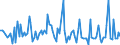 KN 84714990 /Exporte /Einheit = Preise (Euro/Bes. Maßeinheiten) /Partnerland: Togo /Meldeland: Europäische Union /84714990:Datenverarbeitungsmaschinen, Automatisch, der Digitalen Technik, mit den šbrigen Einheiten Eines Systems Gestellt 'mit Mindestens Einer Zentraleinheit, Einer Eingabeeinheit und Einer Ausgabeeinheit' (Ausg. fr Zivile Luftfahrzeuge der Unterpos. 8471.49.10, Tragbare Maschinen mit Einem Gewicht von <= 10 kg Sowie Periphere Einheiten)