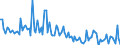 KN 84714990 /Exporte /Einheit = Preise (Euro/Bes. Maßeinheiten) /Partnerland: Kamerun /Meldeland: Europäische Union /84714990:Datenverarbeitungsmaschinen, Automatisch, der Digitalen Technik, mit den šbrigen Einheiten Eines Systems Gestellt 'mit Mindestens Einer Zentraleinheit, Einer Eingabeeinheit und Einer Ausgabeeinheit' (Ausg. fr Zivile Luftfahrzeuge der Unterpos. 8471.49.10, Tragbare Maschinen mit Einem Gewicht von <= 10 kg Sowie Periphere Einheiten)