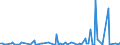 KN 84714990 /Exporte /Einheit = Preise (Euro/Bes. Maßeinheiten) /Partnerland: Aequat.guin. /Meldeland: Europäische Union /84714990:Datenverarbeitungsmaschinen, Automatisch, der Digitalen Technik, mit den šbrigen Einheiten Eines Systems Gestellt 'mit Mindestens Einer Zentraleinheit, Einer Eingabeeinheit und Einer Ausgabeeinheit' (Ausg. fr Zivile Luftfahrzeuge der Unterpos. 8471.49.10, Tragbare Maschinen mit Einem Gewicht von <= 10 kg Sowie Periphere Einheiten)