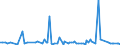 KN 84714990 /Exporte /Einheit = Preise (Euro/Bes. Maßeinheiten) /Partnerland: S.tome /Meldeland: Europäische Union /84714990:Datenverarbeitungsmaschinen, Automatisch, der Digitalen Technik, mit den šbrigen Einheiten Eines Systems Gestellt 'mit Mindestens Einer Zentraleinheit, Einer Eingabeeinheit und Einer Ausgabeeinheit' (Ausg. fr Zivile Luftfahrzeuge der Unterpos. 8471.49.10, Tragbare Maschinen mit Einem Gewicht von <= 10 kg Sowie Periphere Einheiten)