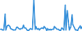 KN 84714990 /Exporte /Einheit = Preise (Euro/Bes. Maßeinheiten) /Partnerland: Kongo /Meldeland: Europäische Union /84714990:Datenverarbeitungsmaschinen, Automatisch, der Digitalen Technik, mit den šbrigen Einheiten Eines Systems Gestellt 'mit Mindestens Einer Zentraleinheit, Einer Eingabeeinheit und Einer Ausgabeeinheit' (Ausg. fr Zivile Luftfahrzeuge der Unterpos. 8471.49.10, Tragbare Maschinen mit Einem Gewicht von <= 10 kg Sowie Periphere Einheiten)