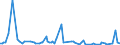 KN 84714990 /Exporte /Einheit = Preise (Euro/Bes. Maßeinheiten) /Partnerland: Burundi /Meldeland: Europäische Union /84714990:Datenverarbeitungsmaschinen, Automatisch, der Digitalen Technik, mit den šbrigen Einheiten Eines Systems Gestellt 'mit Mindestens Einer Zentraleinheit, Einer Eingabeeinheit und Einer Ausgabeeinheit' (Ausg. fr Zivile Luftfahrzeuge der Unterpos. 8471.49.10, Tragbare Maschinen mit Einem Gewicht von <= 10 kg Sowie Periphere Einheiten)