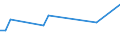 KN 84714990 /Exporte /Einheit = Preise (Euro/Bes. Maßeinheiten) /Partnerland: St. Helena /Meldeland: Europäische Union /84714990:Datenverarbeitungsmaschinen, Automatisch, der Digitalen Technik, mit den šbrigen Einheiten Eines Systems Gestellt 'mit Mindestens Einer Zentraleinheit, Einer Eingabeeinheit und Einer Ausgabeeinheit' (Ausg. fr Zivile Luftfahrzeuge der Unterpos. 8471.49.10, Tragbare Maschinen mit Einem Gewicht von <= 10 kg Sowie Periphere Einheiten)