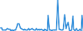 KN 84714990 /Exporte /Einheit = Preise (Euro/Bes. Maßeinheiten) /Partnerland: Angola /Meldeland: Europäische Union /84714990:Datenverarbeitungsmaschinen, Automatisch, der Digitalen Technik, mit den šbrigen Einheiten Eines Systems Gestellt 'mit Mindestens Einer Zentraleinheit, Einer Eingabeeinheit und Einer Ausgabeeinheit' (Ausg. fr Zivile Luftfahrzeuge der Unterpos. 8471.49.10, Tragbare Maschinen mit Einem Gewicht von <= 10 kg Sowie Periphere Einheiten)