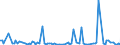 KN 84714990 /Exporte /Einheit = Preise (Euro/Bes. Maßeinheiten) /Partnerland: Aethiopien /Meldeland: Europäische Union /84714990:Datenverarbeitungsmaschinen, Automatisch, der Digitalen Technik, mit den šbrigen Einheiten Eines Systems Gestellt 'mit Mindestens Einer Zentraleinheit, Einer Eingabeeinheit und Einer Ausgabeeinheit' (Ausg. fr Zivile Luftfahrzeuge der Unterpos. 8471.49.10, Tragbare Maschinen mit Einem Gewicht von <= 10 kg Sowie Periphere Einheiten)