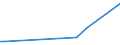 KN 84714990 /Exporte /Einheit = Preise (Euro/Bes. Maßeinheiten) /Partnerland: Somalia /Meldeland: Europäische Union /84714990:Datenverarbeitungsmaschinen, Automatisch, der Digitalen Technik, mit den šbrigen Einheiten Eines Systems Gestellt 'mit Mindestens Einer Zentraleinheit, Einer Eingabeeinheit und Einer Ausgabeeinheit' (Ausg. fr Zivile Luftfahrzeuge der Unterpos. 8471.49.10, Tragbare Maschinen mit Einem Gewicht von <= 10 kg Sowie Periphere Einheiten)