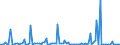 KN 84714990 /Exporte /Einheit = Preise (Euro/Bes. Maßeinheiten) /Partnerland: Kenia /Meldeland: Europäische Union /84714990:Datenverarbeitungsmaschinen, Automatisch, der Digitalen Technik, mit den šbrigen Einheiten Eines Systems Gestellt 'mit Mindestens Einer Zentraleinheit, Einer Eingabeeinheit und Einer Ausgabeeinheit' (Ausg. fr Zivile Luftfahrzeuge der Unterpos. 8471.49.10, Tragbare Maschinen mit Einem Gewicht von <= 10 kg Sowie Periphere Einheiten)