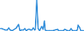 KN 84714990 /Exporte /Einheit = Preise (Euro/Bes. Maßeinheiten) /Partnerland: Uganda /Meldeland: Europäische Union /84714990:Datenverarbeitungsmaschinen, Automatisch, der Digitalen Technik, mit den šbrigen Einheiten Eines Systems Gestellt 'mit Mindestens Einer Zentraleinheit, Einer Eingabeeinheit und Einer Ausgabeeinheit' (Ausg. fr Zivile Luftfahrzeuge der Unterpos. 8471.49.10, Tragbare Maschinen mit Einem Gewicht von <= 10 kg Sowie Periphere Einheiten)