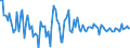 KN 84715090 /Exporte /Einheit = Preise (Euro/Bes. Maßeinheiten) /Partnerland: Frankreich /Meldeland: Europäische Union /84715090:Einheiten fr Automatische Datenverarbeitungsmaschinen der Digitalen Technik, Auch mit Einer Oder Zwei der Folgenden Arten von Einheiten in Einem Gemeinsamen Geh„use: Speichereinheit, Eingabeeinheit und Ausgabeeinheit (Ausg. fr Zivile Luftfahrzeuge der Unterpos. 8471.50.10, Einheiten der Pos. 8471.41 Oder 8471.49 Sowie Periphere Einheiten)