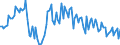 KN 84715090 /Exporte /Einheit = Preise (Euro/Bes. Maßeinheiten) /Partnerland: Niederlande /Meldeland: Europäische Union /84715090:Einheiten fr Automatische Datenverarbeitungsmaschinen der Digitalen Technik, Auch mit Einer Oder Zwei der Folgenden Arten von Einheiten in Einem Gemeinsamen Geh„use: Speichereinheit, Eingabeeinheit und Ausgabeeinheit (Ausg. fr Zivile Luftfahrzeuge der Unterpos. 8471.50.10, Einheiten der Pos. 8471.41 Oder 8471.49 Sowie Periphere Einheiten)