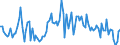 KN 84715090 /Exporte /Einheit = Preise (Euro/Bes. Maßeinheiten) /Partnerland: Deutschland /Meldeland: Europäische Union /84715090:Einheiten fr Automatische Datenverarbeitungsmaschinen der Digitalen Technik, Auch mit Einer Oder Zwei der Folgenden Arten von Einheiten in Einem Gemeinsamen Geh„use: Speichereinheit, Eingabeeinheit und Ausgabeeinheit (Ausg. fr Zivile Luftfahrzeuge der Unterpos. 8471.50.10, Einheiten der Pos. 8471.41 Oder 8471.49 Sowie Periphere Einheiten)