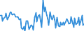 KN 84715090 /Exporte /Einheit = Preise (Euro/Bes. Maßeinheiten) /Partnerland: Italien /Meldeland: Europäische Union /84715090:Einheiten fr Automatische Datenverarbeitungsmaschinen der Digitalen Technik, Auch mit Einer Oder Zwei der Folgenden Arten von Einheiten in Einem Gemeinsamen Geh„use: Speichereinheit, Eingabeeinheit und Ausgabeeinheit (Ausg. fr Zivile Luftfahrzeuge der Unterpos. 8471.50.10, Einheiten der Pos. 8471.41 Oder 8471.49 Sowie Periphere Einheiten)