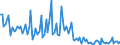 KN 84715090 /Exporte /Einheit = Preise (Euro/Bes. Maßeinheiten) /Partnerland: Ver.koenigreich /Meldeland: Europäische Union /84715090:Einheiten fr Automatische Datenverarbeitungsmaschinen der Digitalen Technik, Auch mit Einer Oder Zwei der Folgenden Arten von Einheiten in Einem Gemeinsamen Geh„use: Speichereinheit, Eingabeeinheit und Ausgabeeinheit (Ausg. fr Zivile Luftfahrzeuge der Unterpos. 8471.50.10, Einheiten der Pos. 8471.41 Oder 8471.49 Sowie Periphere Einheiten)