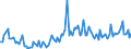 KN 84715090 /Exporte /Einheit = Preise (Euro/Bes. Maßeinheiten) /Partnerland: Irland /Meldeland: Europäische Union /84715090:Einheiten fr Automatische Datenverarbeitungsmaschinen der Digitalen Technik, Auch mit Einer Oder Zwei der Folgenden Arten von Einheiten in Einem Gemeinsamen Geh„use: Speichereinheit, Eingabeeinheit und Ausgabeeinheit (Ausg. fr Zivile Luftfahrzeuge der Unterpos. 8471.50.10, Einheiten der Pos. 8471.41 Oder 8471.49 Sowie Periphere Einheiten)