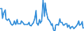 KN 84715090 /Exporte /Einheit = Preise (Euro/Bes. Maßeinheiten) /Partnerland: Griechenland /Meldeland: Europäische Union /84715090:Einheiten fr Automatische Datenverarbeitungsmaschinen der Digitalen Technik, Auch mit Einer Oder Zwei der Folgenden Arten von Einheiten in Einem Gemeinsamen Geh„use: Speichereinheit, Eingabeeinheit und Ausgabeeinheit (Ausg. fr Zivile Luftfahrzeuge der Unterpos. 8471.50.10, Einheiten der Pos. 8471.41 Oder 8471.49 Sowie Periphere Einheiten)