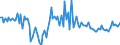 KN 84715090 /Exporte /Einheit = Preise (Euro/Bes. Maßeinheiten) /Partnerland: Oesterreich /Meldeland: Europäische Union /84715090:Einheiten fr Automatische Datenverarbeitungsmaschinen der Digitalen Technik, Auch mit Einer Oder Zwei der Folgenden Arten von Einheiten in Einem Gemeinsamen Geh„use: Speichereinheit, Eingabeeinheit und Ausgabeeinheit (Ausg. fr Zivile Luftfahrzeuge der Unterpos. 8471.50.10, Einheiten der Pos. 8471.41 Oder 8471.49 Sowie Periphere Einheiten)